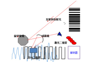 讀碼器選激光式還是影像式？DATALOGIC得利捷教您了解更高性價比的技術！