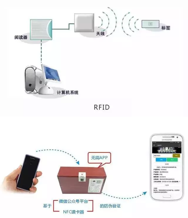 RFID與條形碼存在哪些差異？