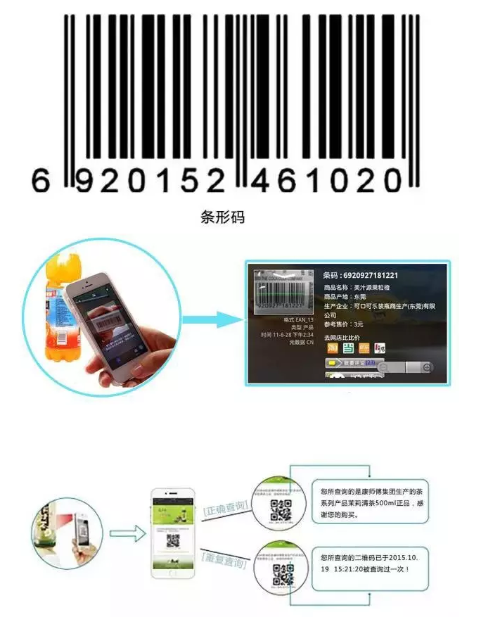 RFID與條形碼存在哪些差異？