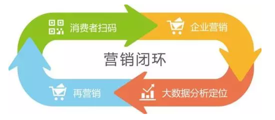 傳統防偽公司要被淘汰？微信&ldquo;一物一碼&rdquo;，移動端下一個億萬級市場