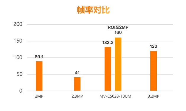 ?？礛V-CS028-10UM二代面陣相機.png
