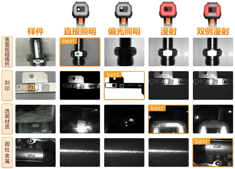 ?？礗DH9000四種集成式光源.png