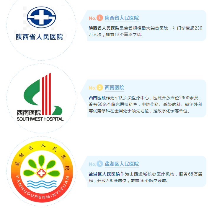 富立葉賦能三大醫療標桿.png