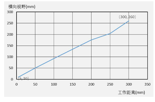 海康ID3000系列緊湊型固定式工業讀碼器.png