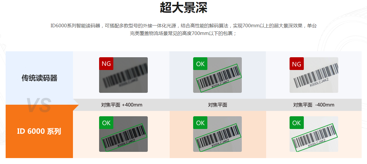海康ID6000系列高分辨率讀碼器固定式掃描器.png