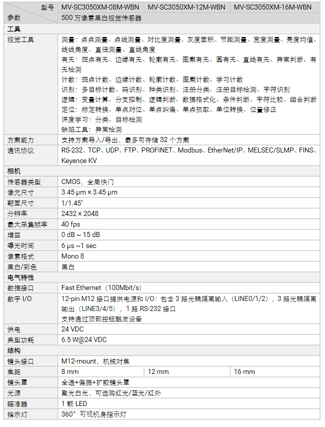 ?？礛V-SC3050XM-08m/12m/16m500萬(wàn)像素黑白視覺(jué)傳感器相機(jī)參數(shù).png
