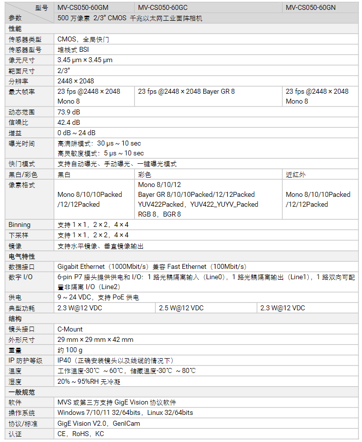 ?？礛V-CS050-60GC 500萬像素全局快門彩色網口面陣相機參數.png