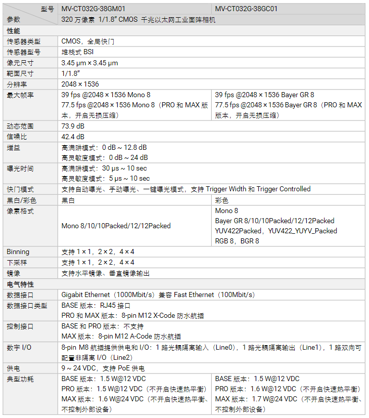 ?？礛V-CT032G-38GM/GC01320萬像素千兆以太網(wǎng)工業(yè)面陣相機參數(shù).png