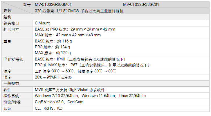 ?？礛V-CT032G-38GM/GC01320萬像素千兆以太網(wǎng)工業(yè)面陣相機參數(shù).png
