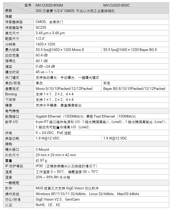 ?？礛V-CU020-80GM/GC 200萬像素千兆以太網(wǎng)工業(yè)面陣相機參數(shù).png
