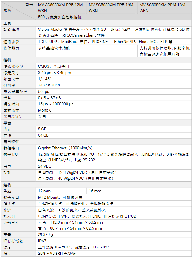 ??礛V-SC5050XM-PPx500萬像素黑白智能相機(jī)參數(shù).png ??礛V-SC5050XM-PPx500萬像素黑白智能相機(jī)參數(shù).png